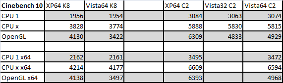 Cinebench 10 x86 & x64