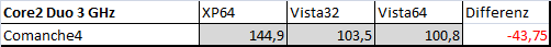 Performanceverlust unter Comanche4