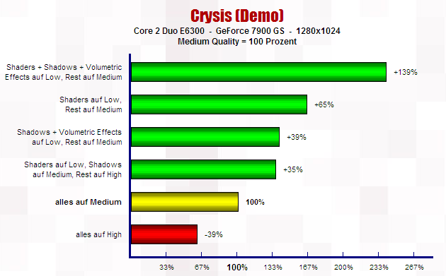 Crysis (Demo) Tweaking