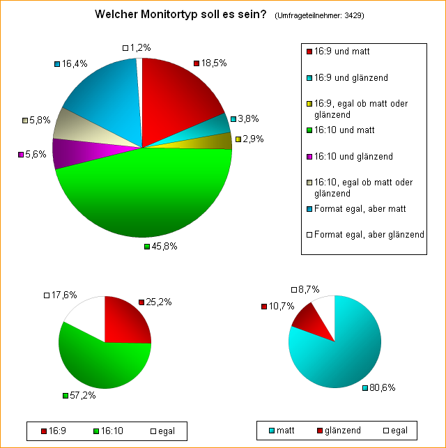 Welcher Monitortyp soll es sein?