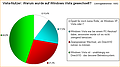Vista-Nutzer: Warum wurde auf Windows Vista gewechselt?