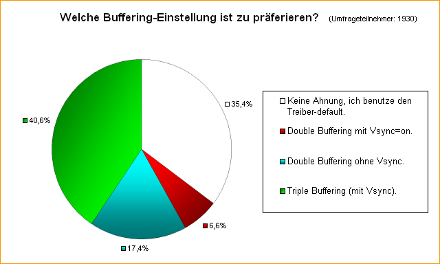  Welche Buffering-Einstellung ist zu präferieren?