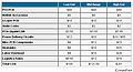 AnandTech: Kosten eines P55-Mainboards