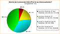 Umfrage: Welche der kommenden Intel-CPUs ist am interessantesten?