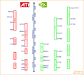 ATI/nVidia Produktportfolio & Roadmap - 15. Oktober 2009