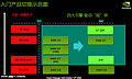 nVidia LowCost-Roadmap Oktober 2009