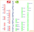 ATI/nVidia Produktportfolio & Roadmap - 28. Oktober 2009