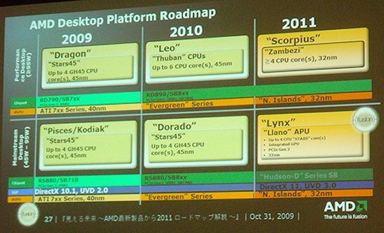 AMD Desktop Prozessoren & Plattform Roadmap 2009-2011