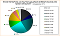 Umfrage: Wieviel Watt darf eine zum Kauf ins Auge gefasste Grafikkarte maximal unter Spielen verbrauchen?