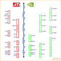 ATI/nVidia Produktportfolio & Roadmap - 18. Dezember 2009