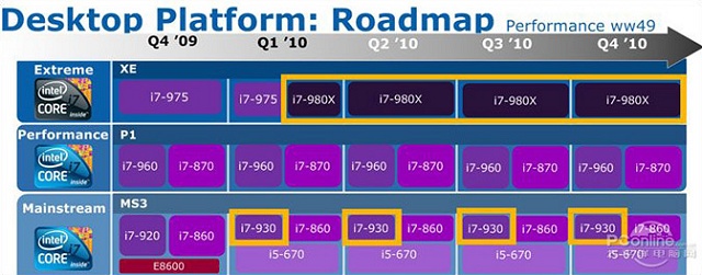 Intel Prozessoren-Roadmap Q4/09 bis Q4/10