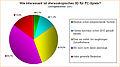Umfrage: Wie interessant ist stereoskopisches 3D für PC-Spiele?