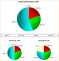 Grafikchip-Marktanteile Q4/09