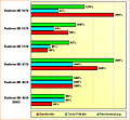 Spezifikations-Vergleich Radeon HD 4670, 4770, 5550, 5570 & 5670