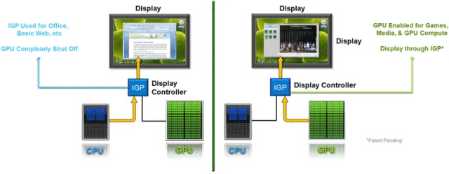 nVidia Optimus Technologie