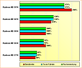 Spezifikations-Vergleich Radeon HD 5770, 5830, 5850, 5870 & 5970