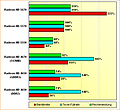 Spezifikations-Vergleich Radeon HD 4650, 4670, 5550, 5570 & 5670