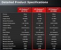 ATI Radeon HD 5830 Spezifikationen