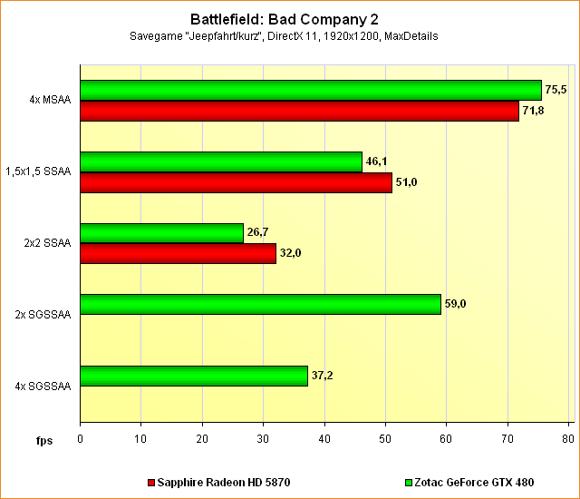  Bad Company 2