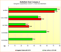 SSAA-Benchmarks Battlefield: Bad Company 2