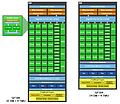 Shader-Cluster von GF100 und GF104