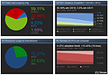 Steam Hardware Survey: June 2010