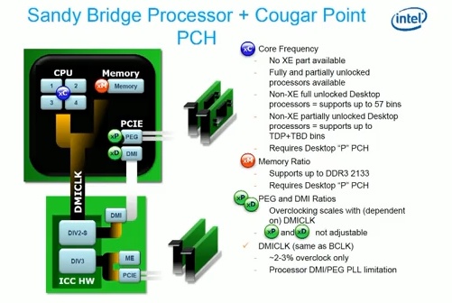 Intel Sandy Bridge