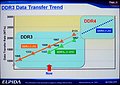 Elpida DDR3/DDR4 Roadmap