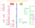 ATI & nVidia Produktportfolio & Roadmap - 19. August 2010