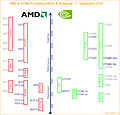 AMD & nVidia Produktportfolio & Roadmap - 7. September 2010