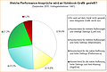 Umfrage: Welche Performance-Ansprüche wird an Notebook-Grafik gestellt?