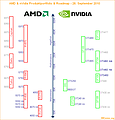 AMD & nVidia Produktportfolio & Roadmap - 28. September 2010