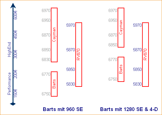 Potentielle Barts-Einordnung