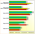 Rohleistungsvergleich Radeon HD 5770, 5830, 5850, 5870, 6850 & 6870 (18. Oktober 2010)