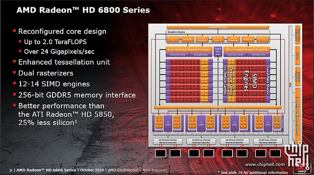AMD Radeon HD 6800: Barts-Architektur