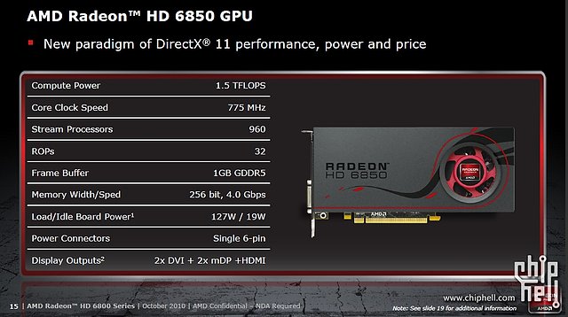 AMD Radeon HD 6800: Daten zur Radeon HD 6850