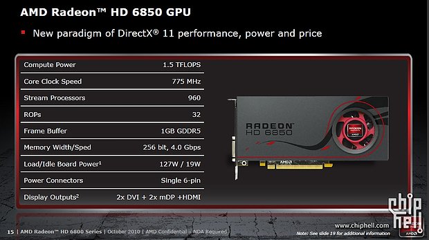 AMD Radeon HD 6800: Daten zur Radeon HD 6850