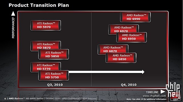 AMD Radeon HD 6800: AMD-Produktportfolio