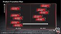 AMD Radeon HD 6800: AMD-Produktportfolio