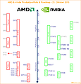 AMD & nVidia Produktportfolio & Roadmap - 21. Oktober 2010