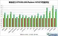 GeForce GTX 580 nVidia-Benchmarks?