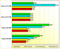 Rohleistungs-Vergleich Radeon HD 5870, 5870 & GeForce GTX 480, 580