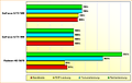 Rohleistungs-Vergleich Radeon HD 5870 vs. GeForce GTX 480 & 580