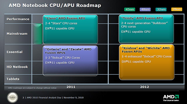 AMD Mobile-Prozessoren Roadmap 2010-2012