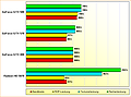 Rohleistungs-Vergleich GeForce GTX 480, 570, 580 & Radeon HD 5870