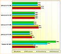 Rohleistungs-Vergleich GeForce GTX 470, 480, 570, 580 & Radeon HD 5870