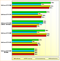 Rohleistungsvergleich GeForce GTX 460 1024MB, 470, 480, 560, 570 & 580