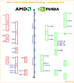 AMD & nVidia Produktportfolio & Roadmap - 14. Dezember 2010