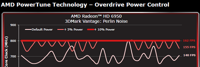 AMD PowerTune