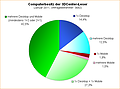 Computerbesitz der 3DCenter-Leser, Teil 1